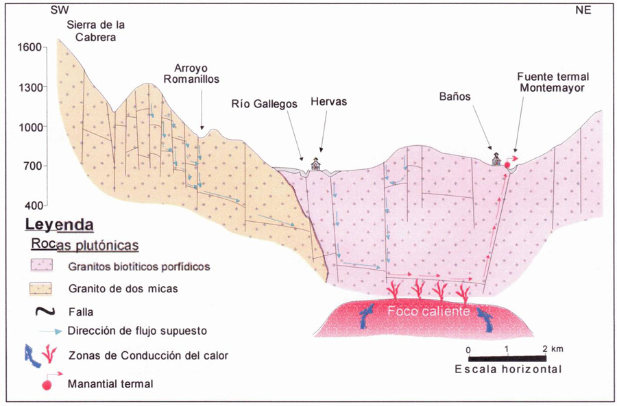 Esquema surgimiento agua termal Baños de Montemayor